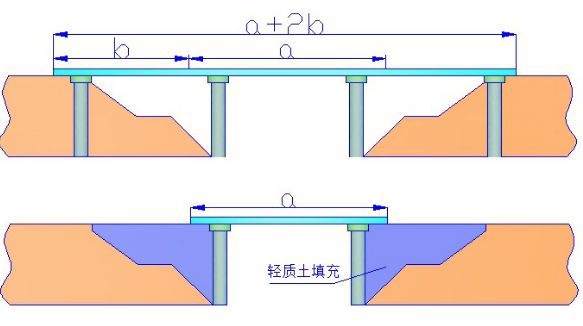 气泡混合轻质土