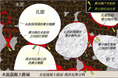 水泥微表处技术